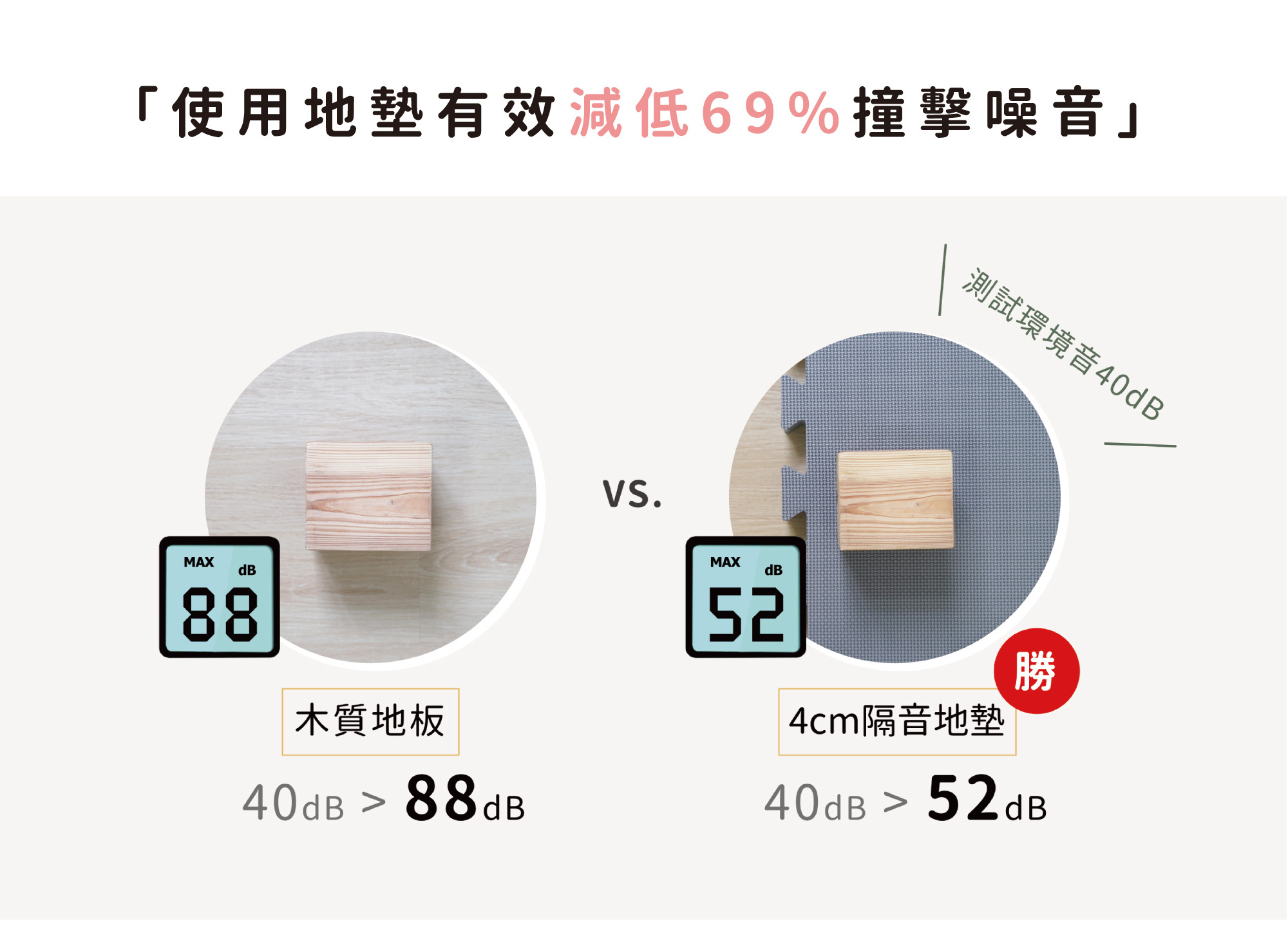 這是在地墊上丟木塊的噪音實測圖片