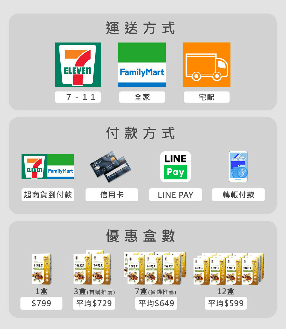 複方牛樟芝王-日本雲芝-嚴萃保健-熬夜-體力-術後補養-14