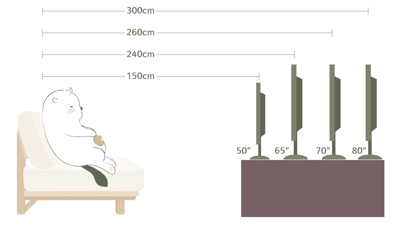 沙發與電視距離
