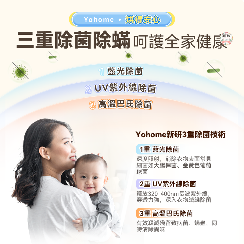 日本Yohome 雙核Max多件速乾除菌淨味暖衣4合1免安裝折疊可移動烘乾機PRO｜原裝一年保養