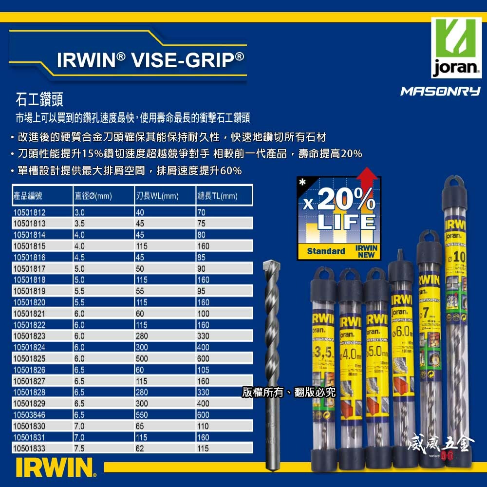美國 IRWIN 握手牌｜3-12mm｜Joran 丹麥 直柄水泥鑽頭 直柄水泥鑽尾 水泥牆壁用直柄石工鑽頭