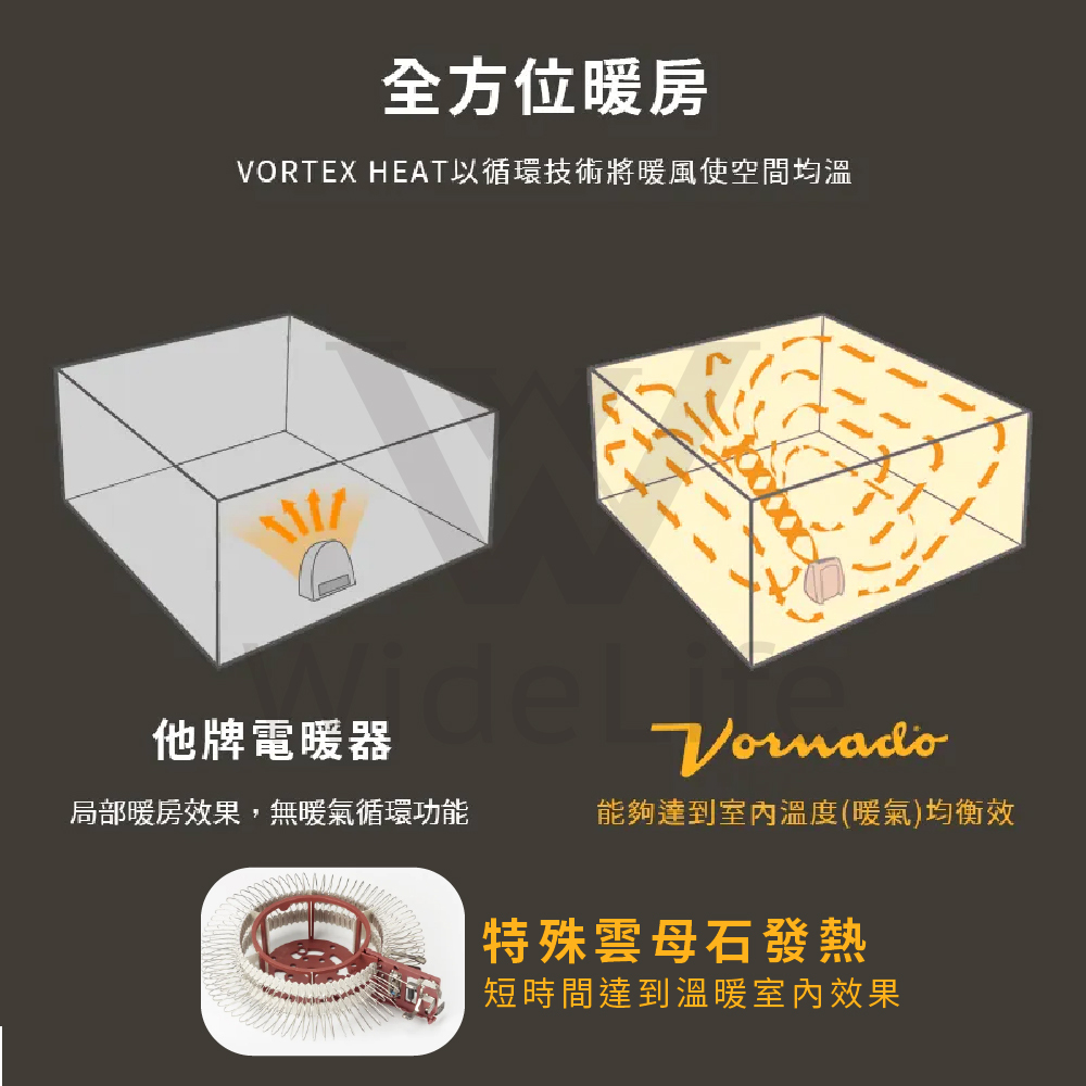 VORNADO渦流循環電暖器V1-TW全方位暖房