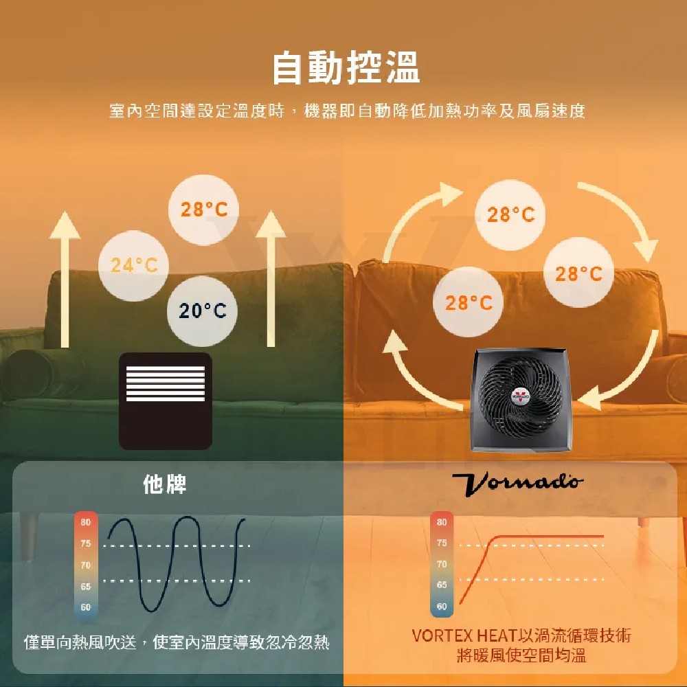 VORNADO渦流循環電暖器V1-TW自動恆溫