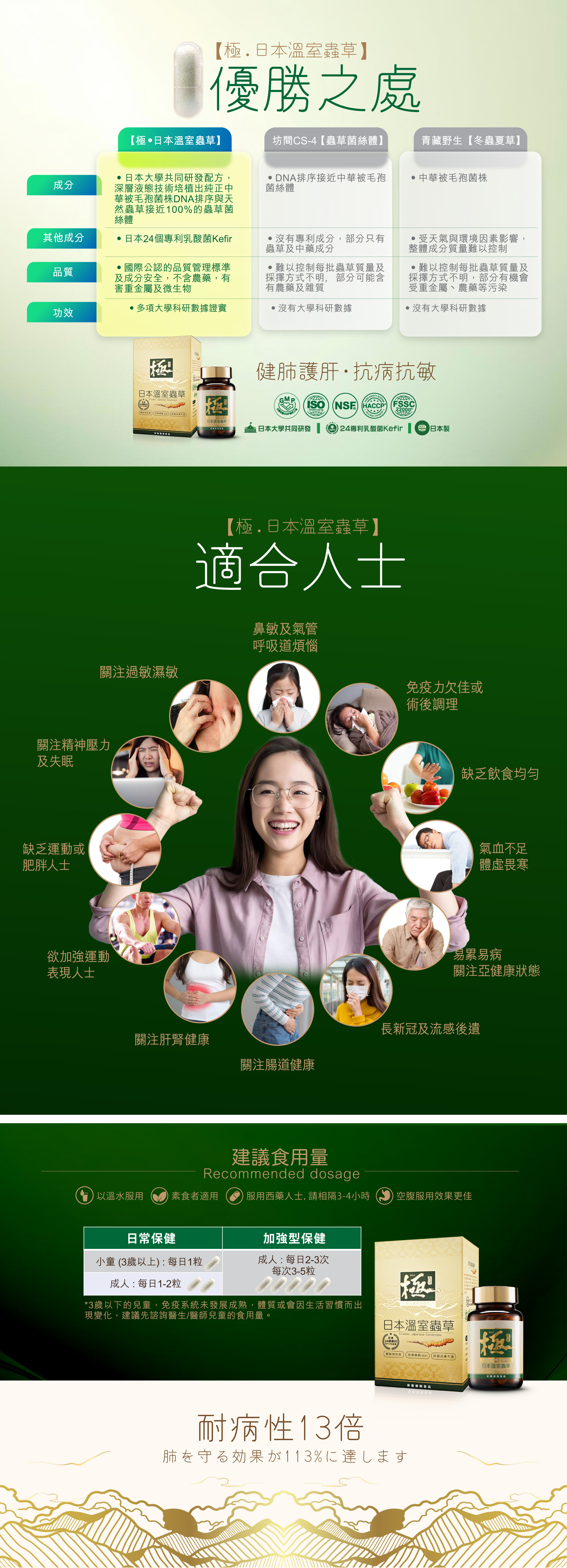 極.日本溫室蟲草 優勝之處