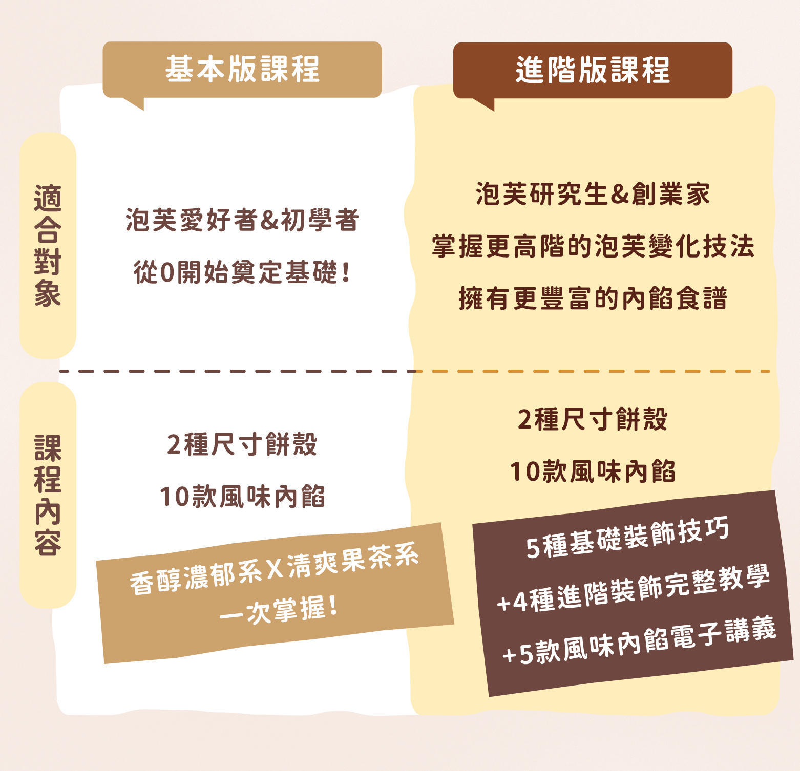 比較圖1