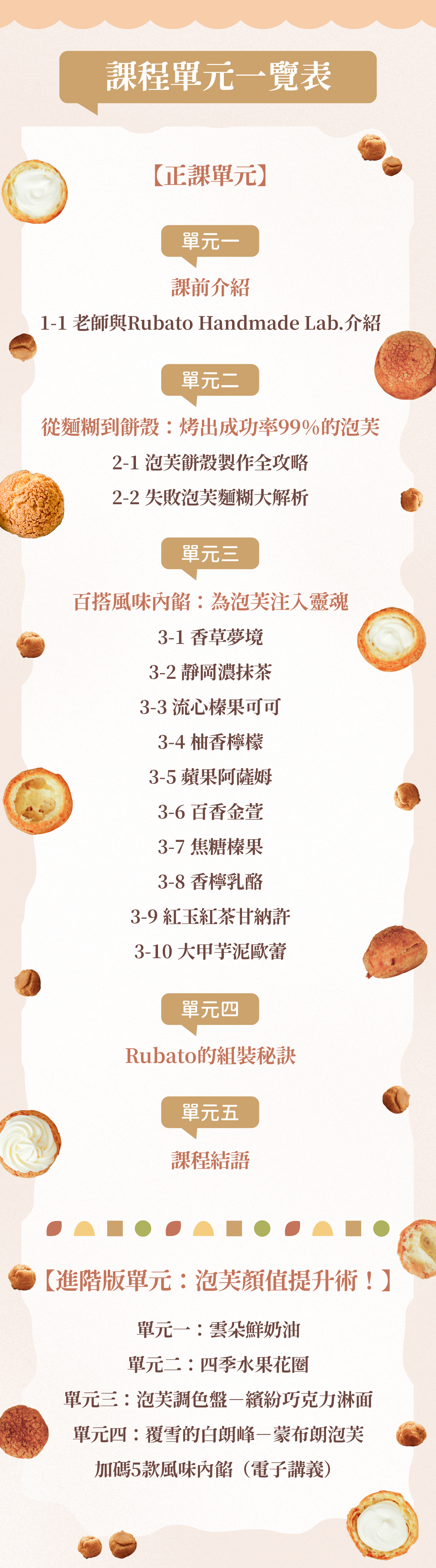 單元