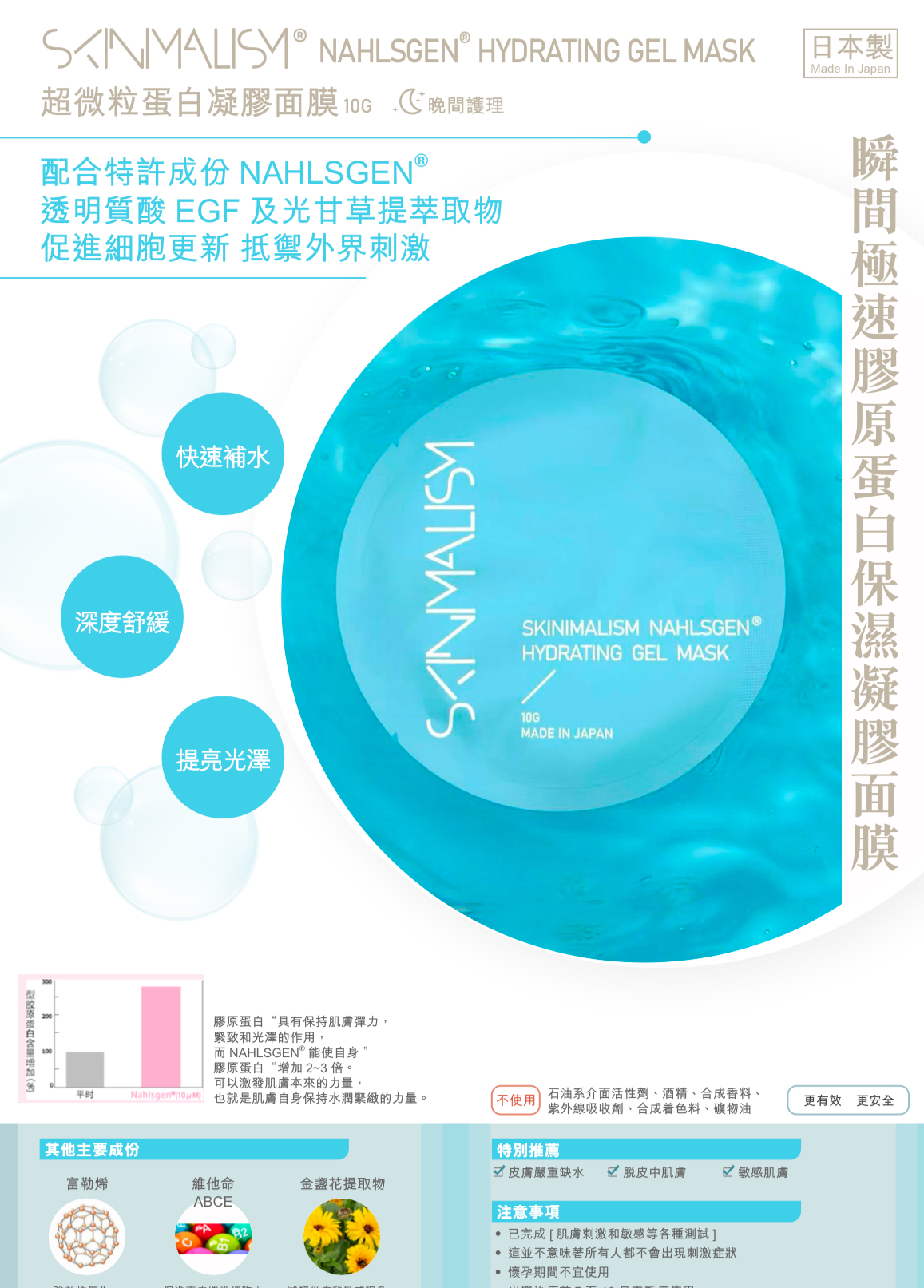 SKINMALISM NAHLSGEN° HYDRATING GEL MASK 超微粒蛋白凝膠面膜(日本制🇯🇵一盒10包)