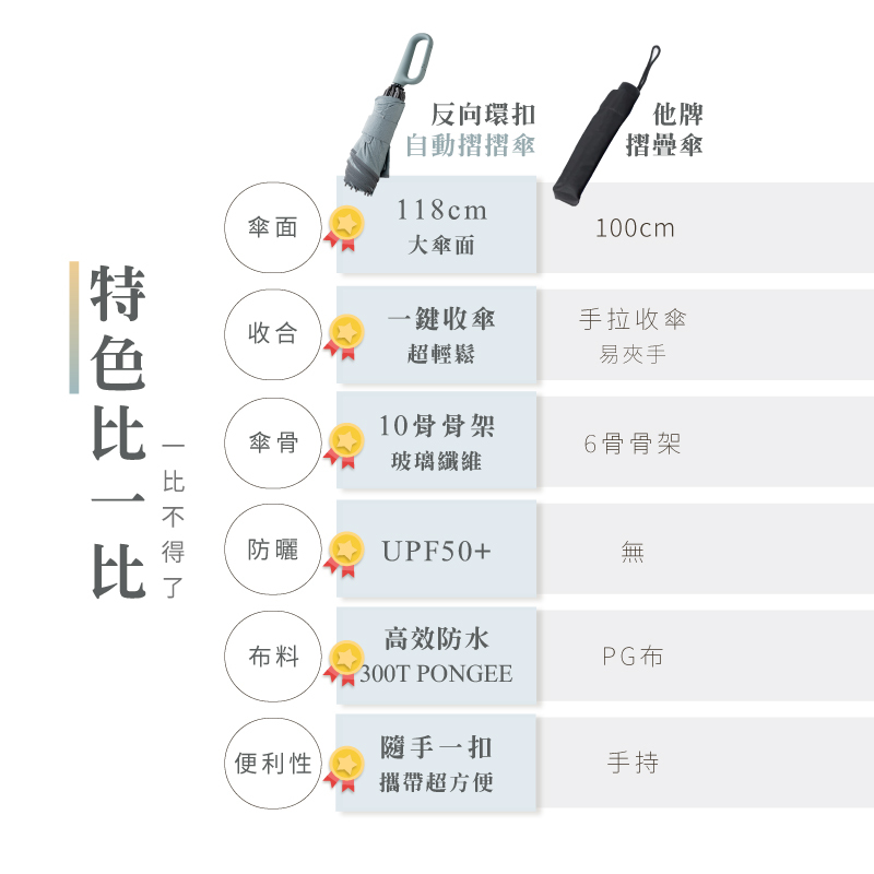 【MUNICHI】反向環扣自動摺摺傘 MR.MYRAIN