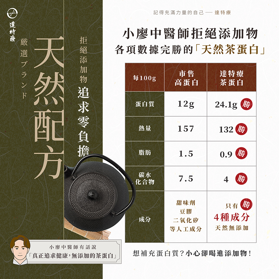 高蛋白家庭號｜鐵觀音｜500g