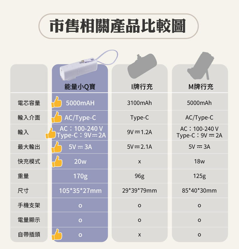 【MUNICHI】能量小Q寶-口袋行動電源