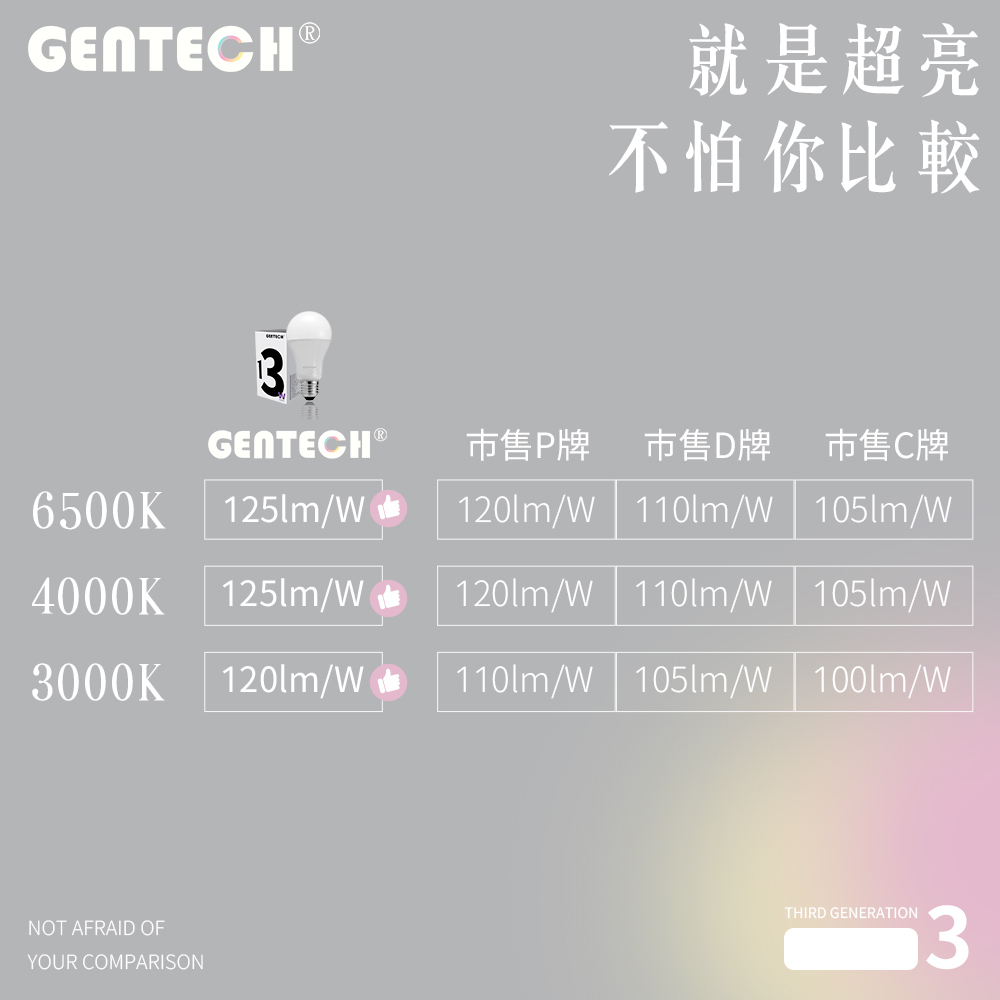 第三代 LED晶靚燈泡 13W