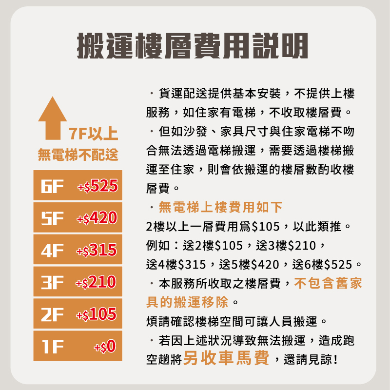 【MUNICHI】奢華漫遊3D電動沙發(經典單人款)搬運樓層費用說明