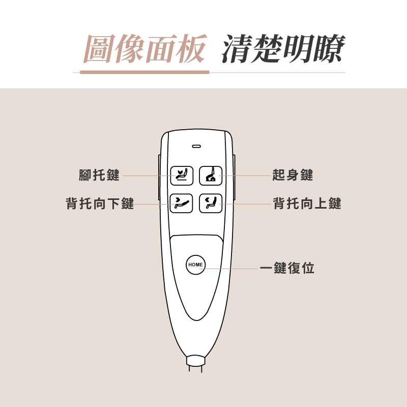 【MUNICHI】奢華漫遊3D電動沙發(樂齡起身款)圖像面板