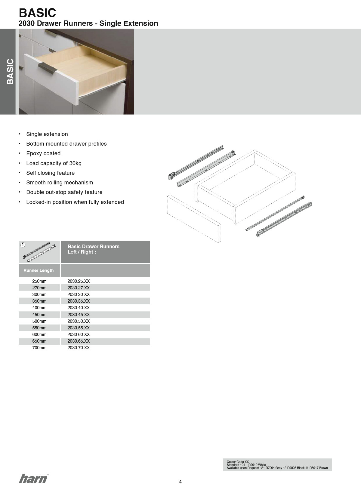 harn 2030 櫃桶路軌