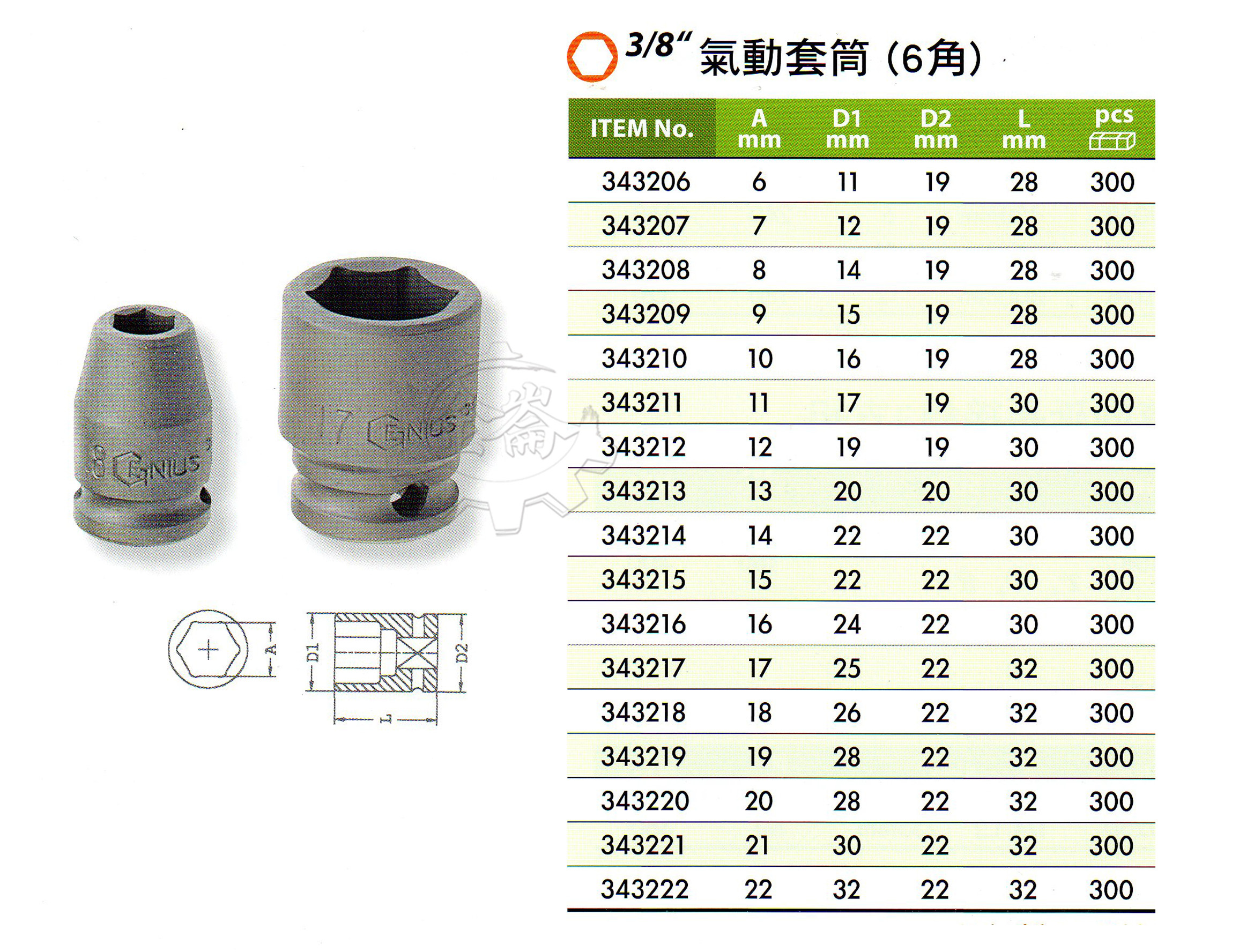 ＊中崙五金【附發票】加拿大 GENIUS 3分 短套筒(黑色) 6mm~22mm 氣動套筒 電動套筒 六角套筒 單顆售