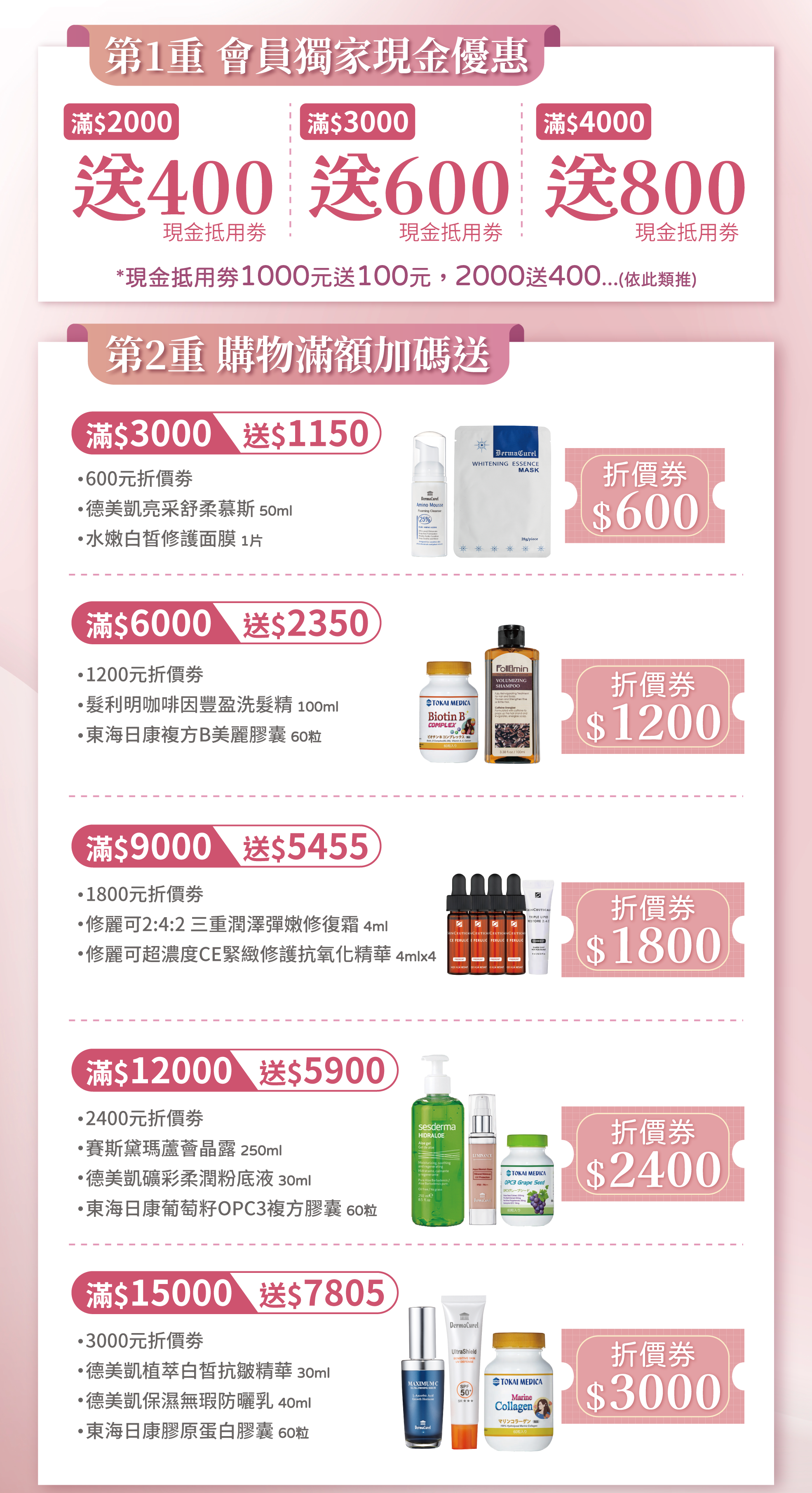 華妍2024年終慶,購物滿額,即贈送超值好禮,第一重獨家現金優惠,第二重滿額贈送超值好禮,第三重華妍獨家優惠組合,第四重華妍VIP尊榮護膚療程,購買護膚療程加贈人氣課程,十倍電波,超聲波砲,光纖緊緻油切,美白營養針