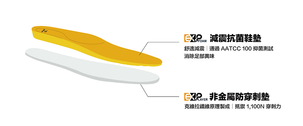 PATRONI 安全鞋 - Energy