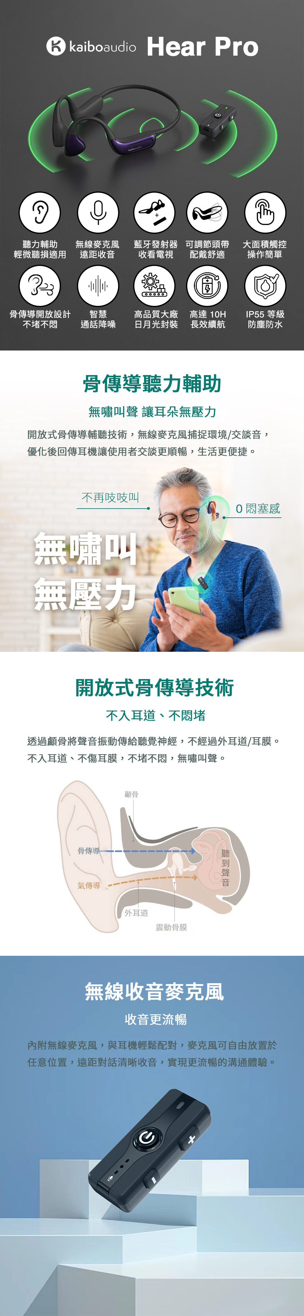 Hear Prokaiboaudio聽力輔助無線麥克風輕微聽損適用遠距收音藍牙發射器收看電視可調節頭帶配戴舒適大面積觸控操作簡單骨傳導開放設計不堵不智慧通話降噪高品質大廠日月光封裝高達 10H長效續航IP55 等級防塵防水骨傳導聽力輔助無嘯叫聲 讓耳朵無壓力開放式骨傳導輔聽技術,無線麥克風捕捉環境/交談音,優化後回傳耳機讓使用者交談更順暢,生活更便捷。不再吱吱叫無嘯叫無壓力0塞感開放式骨傳導技術不入耳道、不悶堵透過顱骨將振動傳給聽覺神經,不經過外耳道/耳膜。不入耳道、不傷耳膜,不堵不悶,無嘯叫聲。骨傳導 顳骨氣傳導外耳道震動骨膜聲音無線收音麥克風收音更流暢內附無線麥克風,與耳機輕鬆配對,麥克風可自由放置於任意位置,遠距對話清晰收音,實現更流暢的溝通體驗。