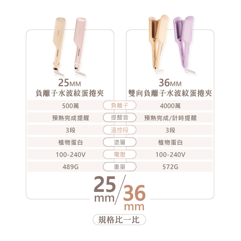 【MUNICHI】負離子水波紋蛋捲夾 MR.36MM _產品差異
