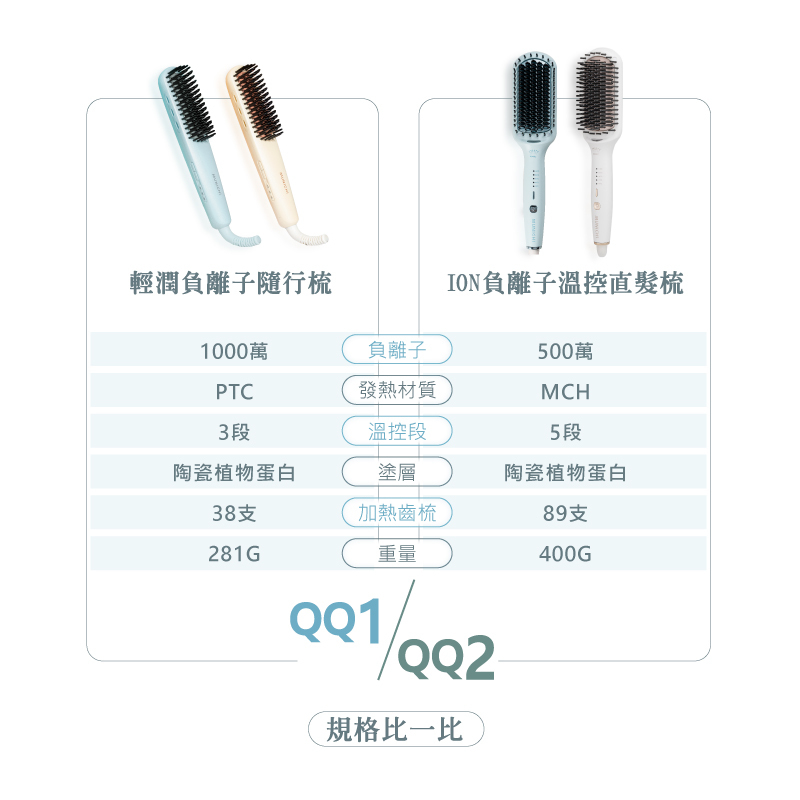 【MUNICHI】輕潤負離子溫控直髮梳(產品比較)MR.QQ1