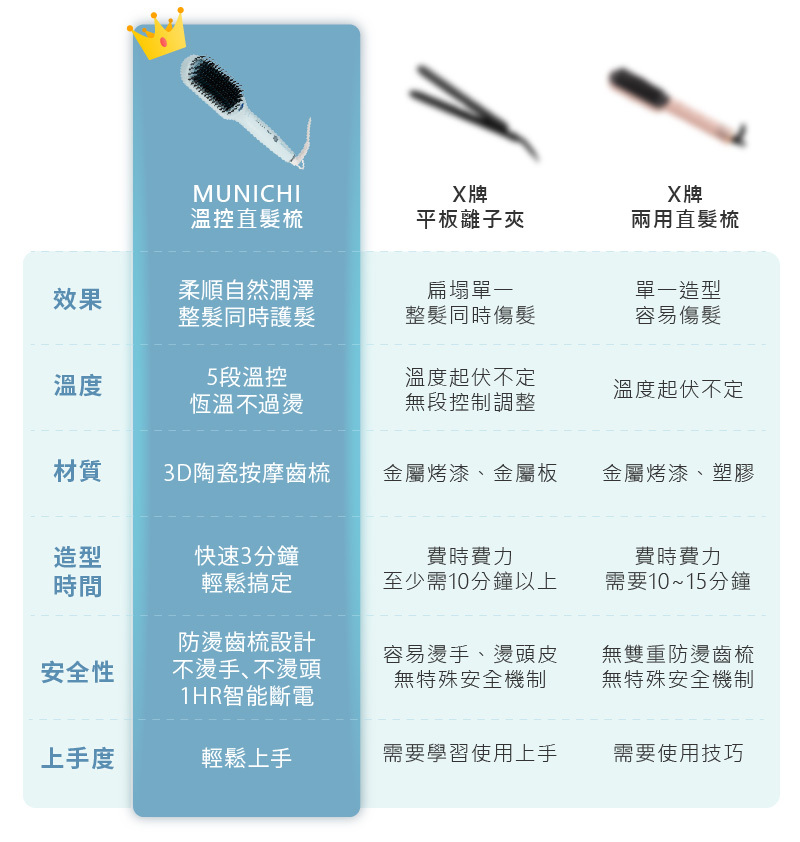【MUNICHI】ION負離子溫控直髮梳MMC-QQ2-產品比較