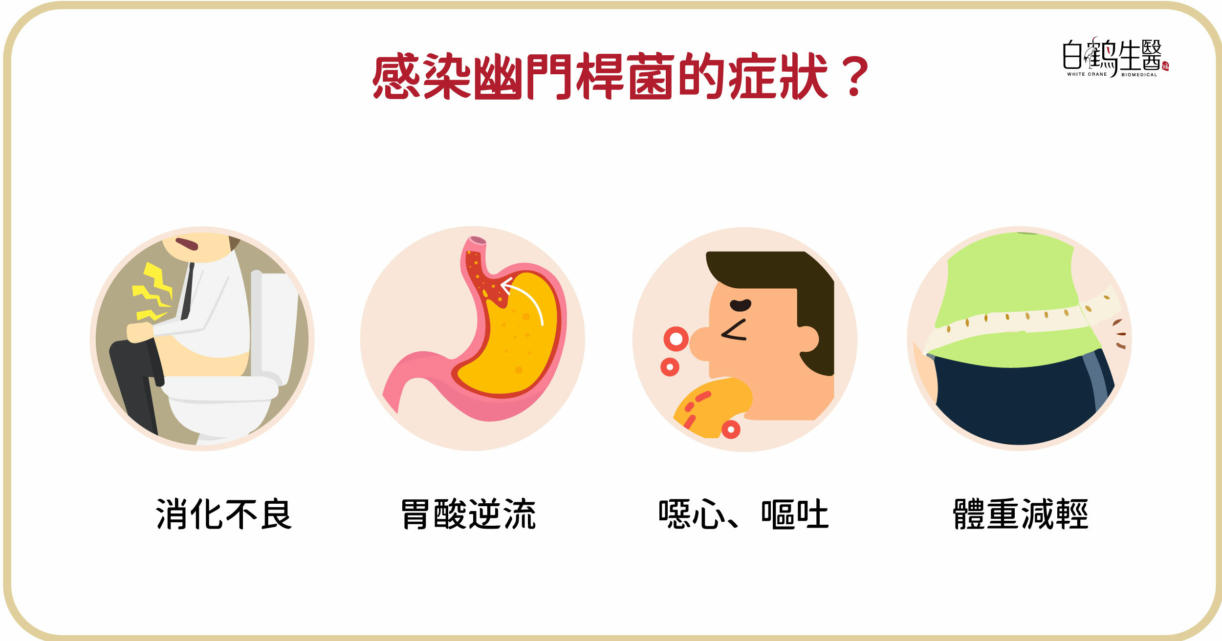 感染幽門桿菌可能會引起消化不良、胃酸逆流、噁心或嘔吐、體重減輕等症狀。若長期處於慢性發炎的狀態，會增加消化道潰瘍的罹患風險，嚴重還可能導致胃癌