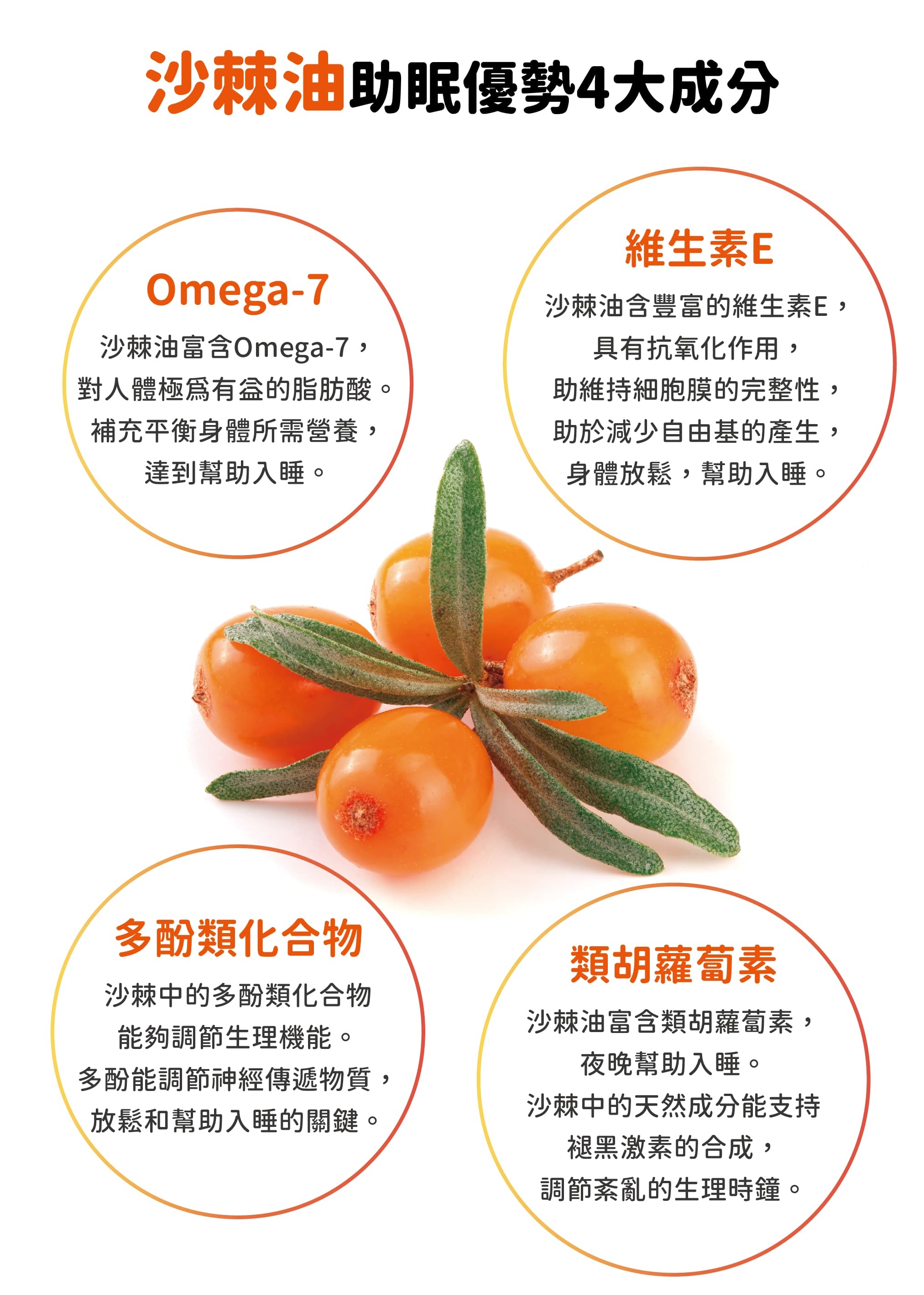 沙棘油助眠優勢4大成分