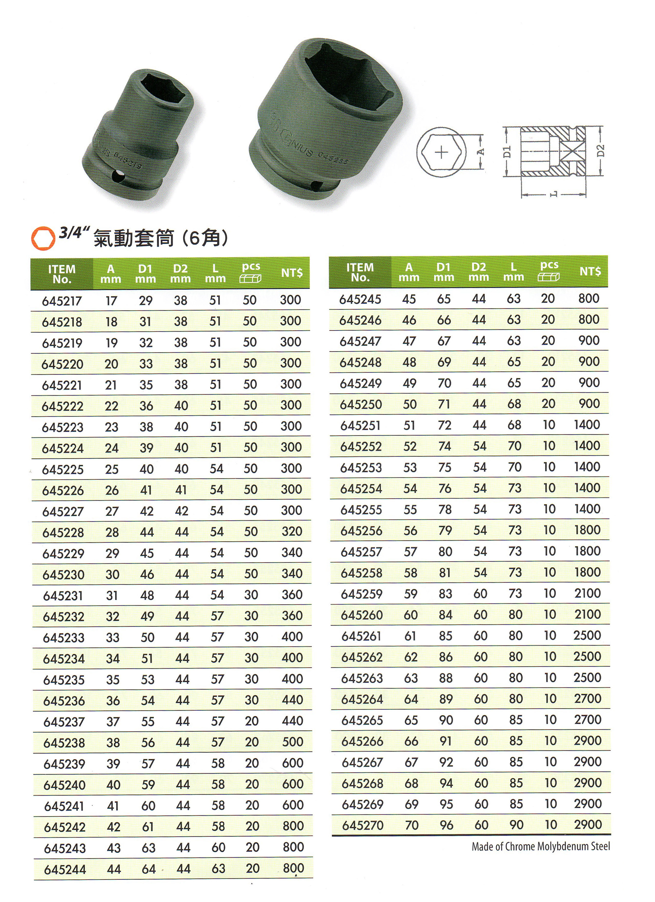 ＊中崙五金【附發票】加拿大 GENIUS 6分 短套筒(黑色) 17mm~70mm 氣動套筒 電動套筒 六角套筒 單顆售