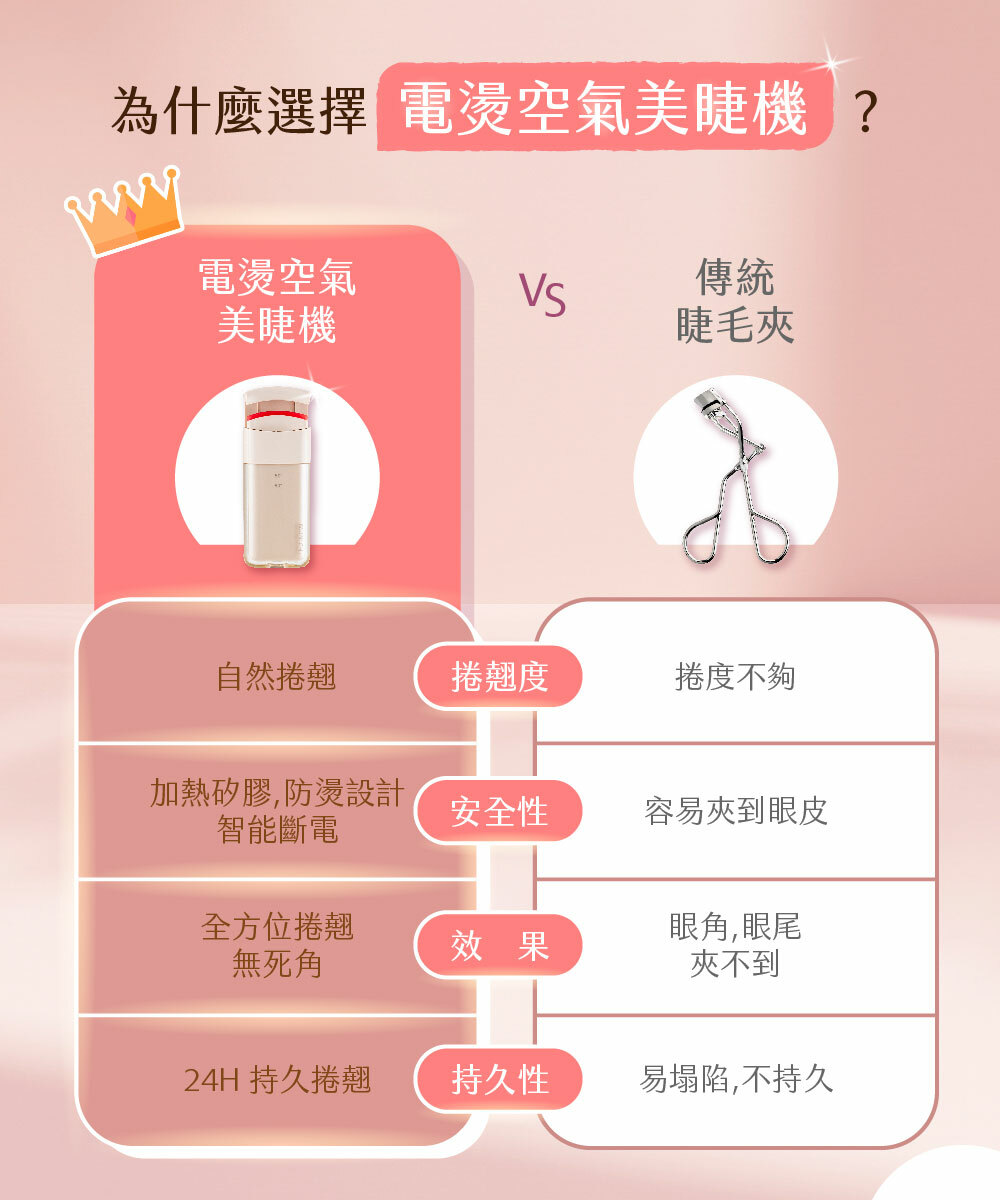 【MUNICHI】電燙空氣美睫機 睫毛夾/電燙睫毛器 MR.MYEYE-產品比較