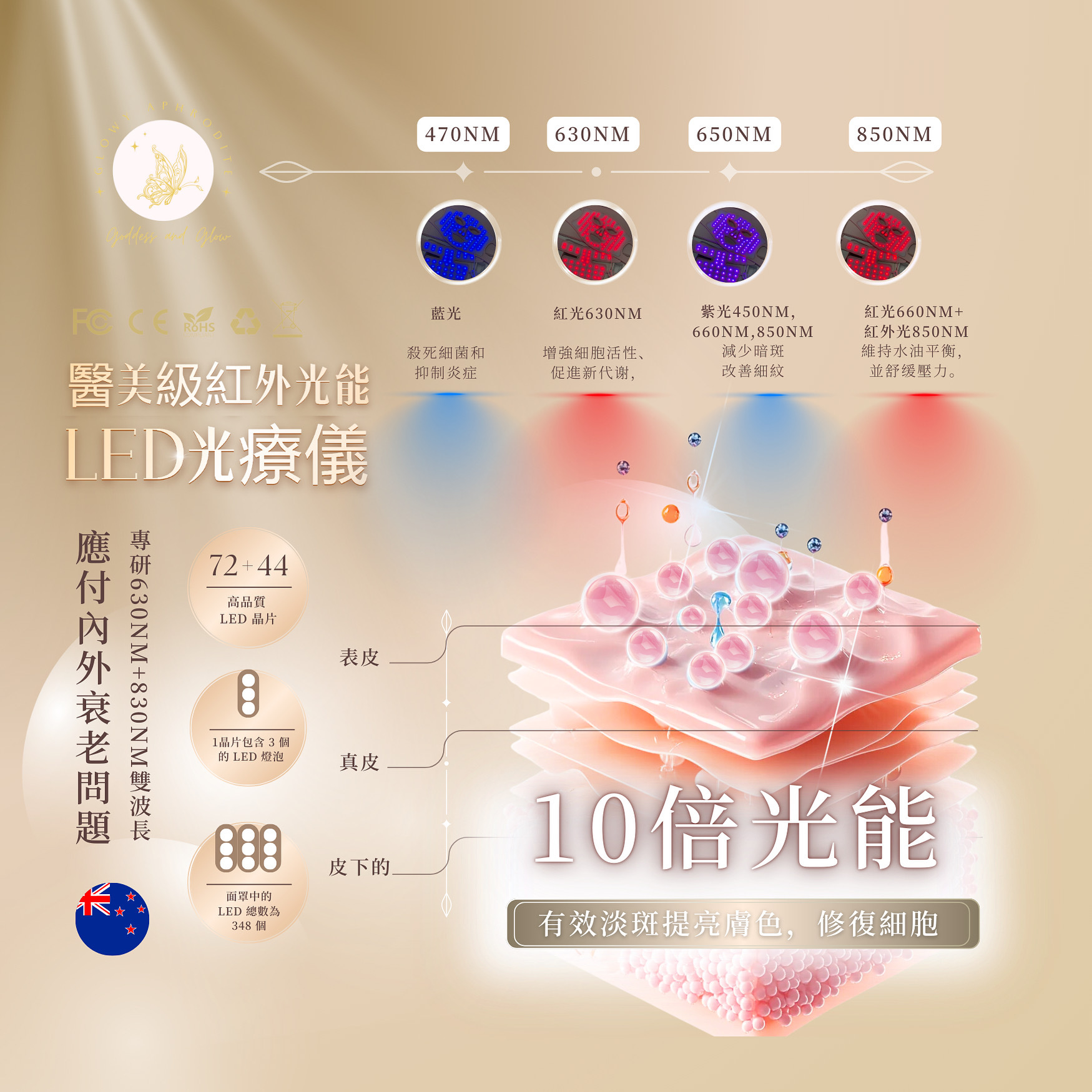 Glowy Aphrodite Medical-Grade Red Light LED Therapy Device
