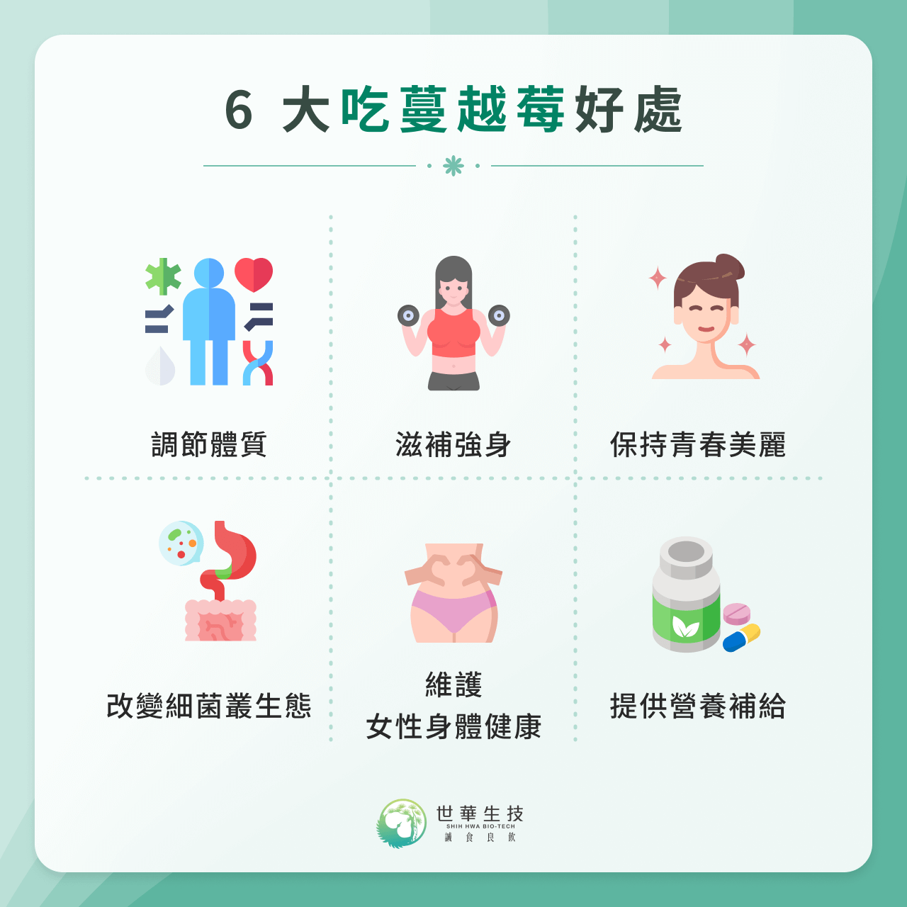 6 大吃蔓越莓好處