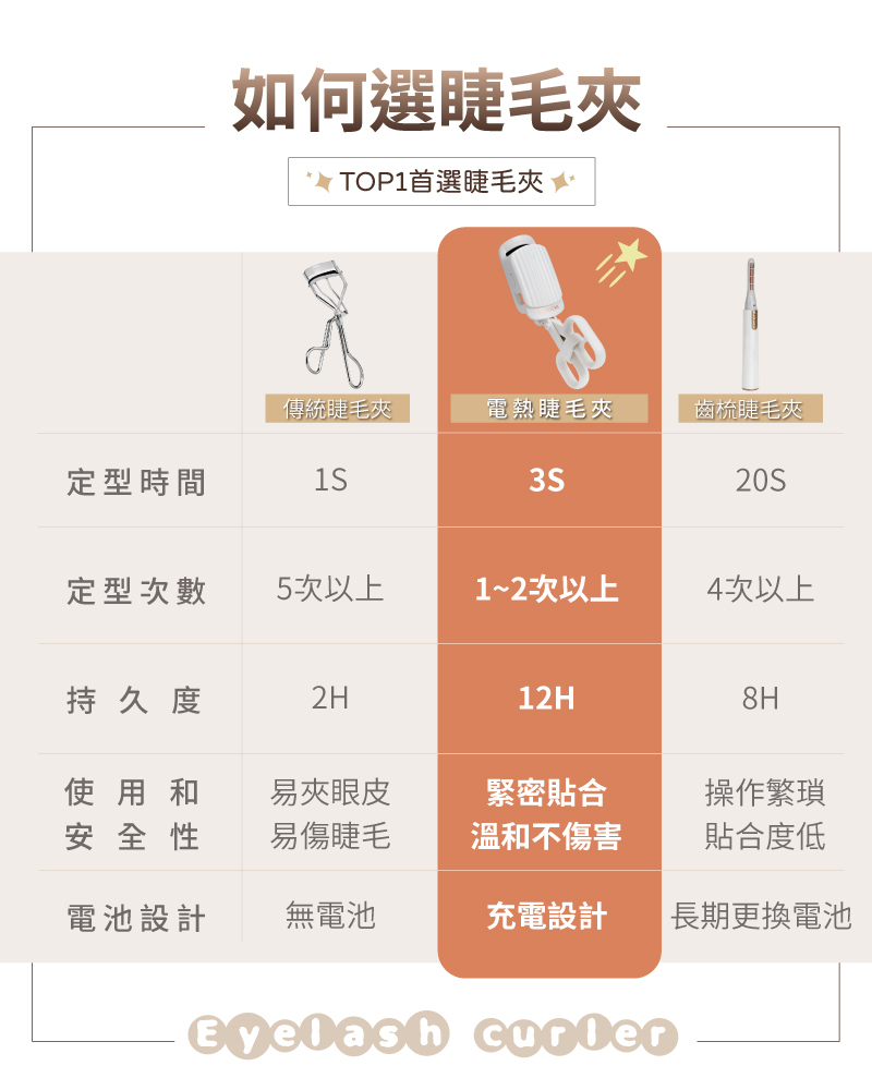 【MUNICHI】電熱美睫捲翹器睫毛夾-如何挑選睫毛夾