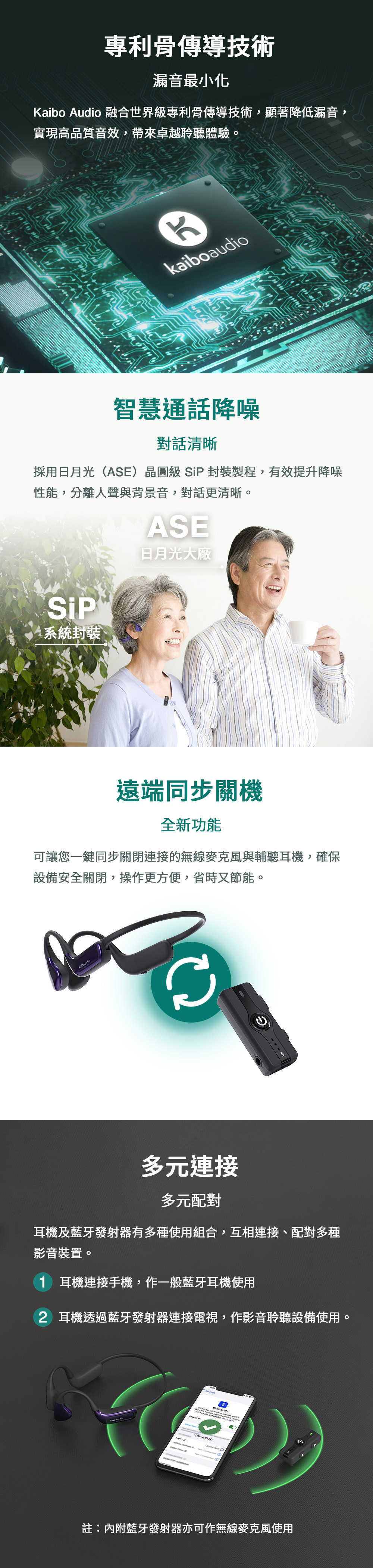 專利骨傳導技術漏音最小化aibo Audio 融合世界專利骨傳導技術,顯著降低漏音,實現高品質音效,帶來卓越聆聽體驗。Kkaiboaudio智慧通話降噪對話清晰採用日月光(ASE)晶圓級  封裝製程,有效提升降噪性能,分離人聲與背景音,對話更清晰。SiP系統封裝ASE日月光大廠遠端同步關機全新功能可讓您一鍵同步關閉連接的無線麥克風與輔聽耳機,確保設備安全關閉,操作更方便,省時又節能。多元連接多元配對耳機及藍牙發射器有多種使用組合,互相連接、配對多種影音裝置。1 耳機連接手機,作一般藍牙耳機使用2 耳機透過藍牙發射器連接電視,作影音聆聽設備使用。Bluetooth   CNNECTEDConnected O註:內附藍牙發射器亦可作無線麥克風使用
