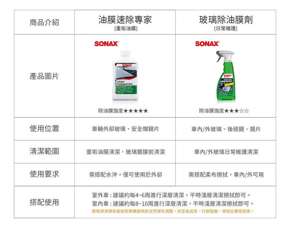 玻璃油膜速除專家