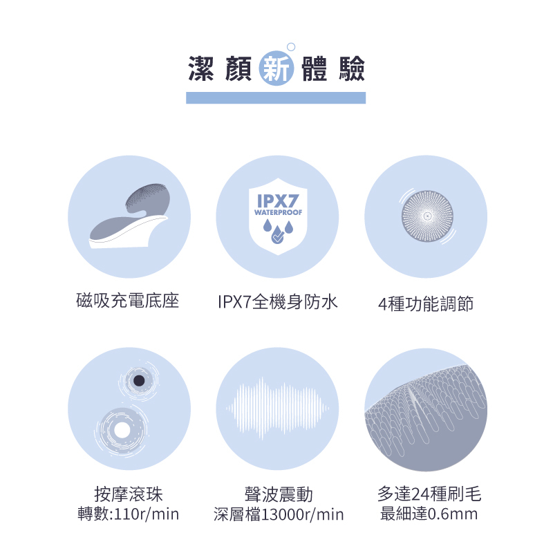 【MUNICHI】親膚磁珠潔面儀 MR.FACE-6大訴求
