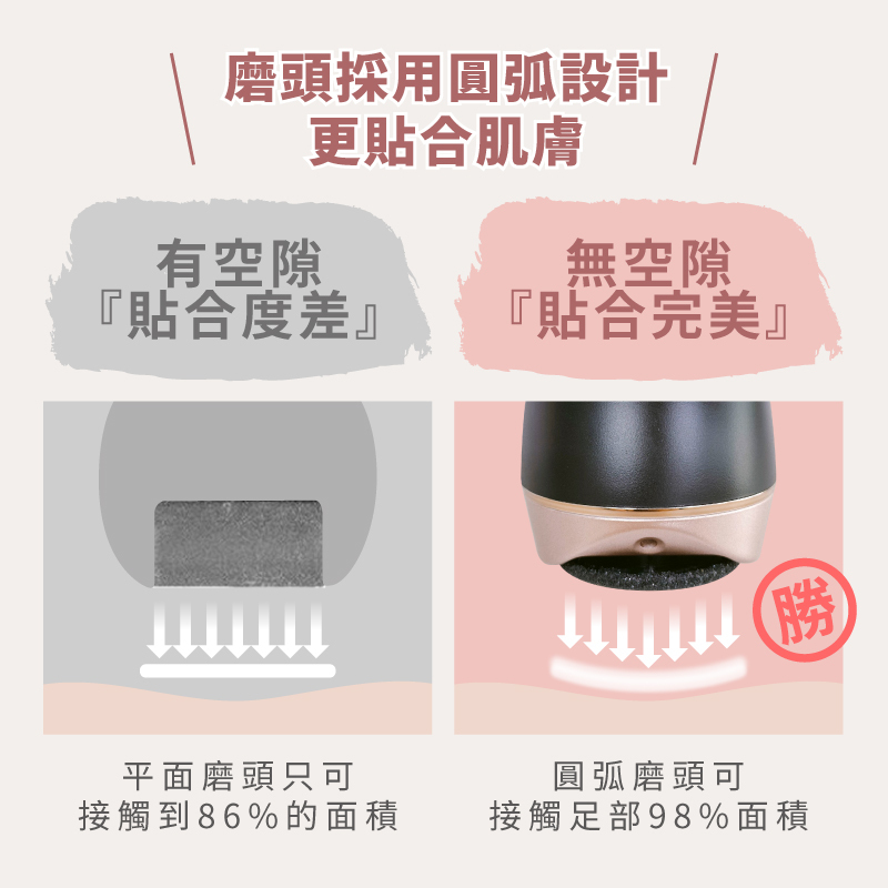 【MUNICHI】電動磨腳皮機(自動去腳皮機) MR.FEET-圓弧設計