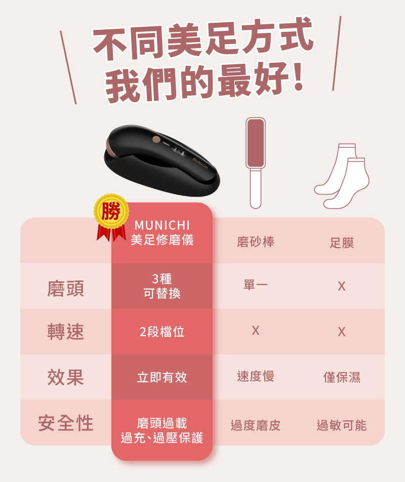 【MUNICHI】電動磨腳皮機(自動去腳皮機) MR.FEET-產品比較