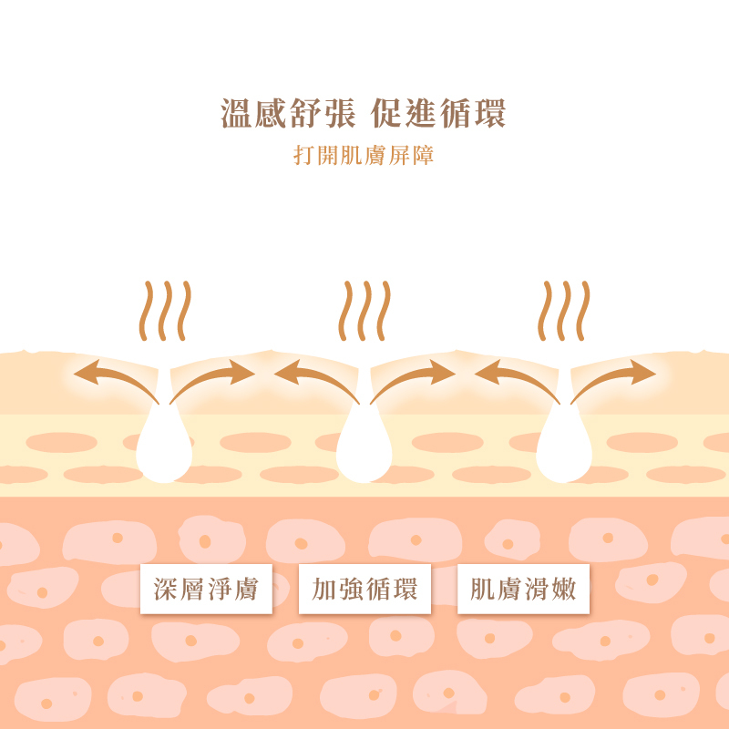 【MUNICHI】淨透溫感聲波潔面儀(洗臉機/淨膚儀)MR.MYFACE-溫感舒張