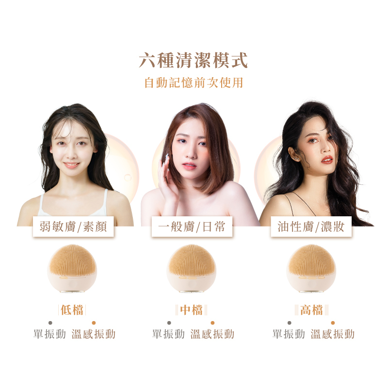 【MUNICHI】淨透溫感聲波潔面儀(洗臉機/淨膚儀)-六種清潔模式