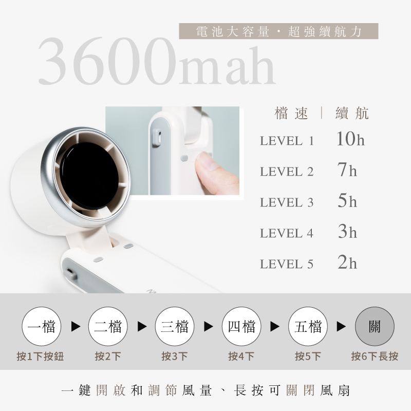 【MUNICHI】小旋風勁速摺疊渦輪(隨身小風扇)MR.BIGFAN-3600mah大容量電池