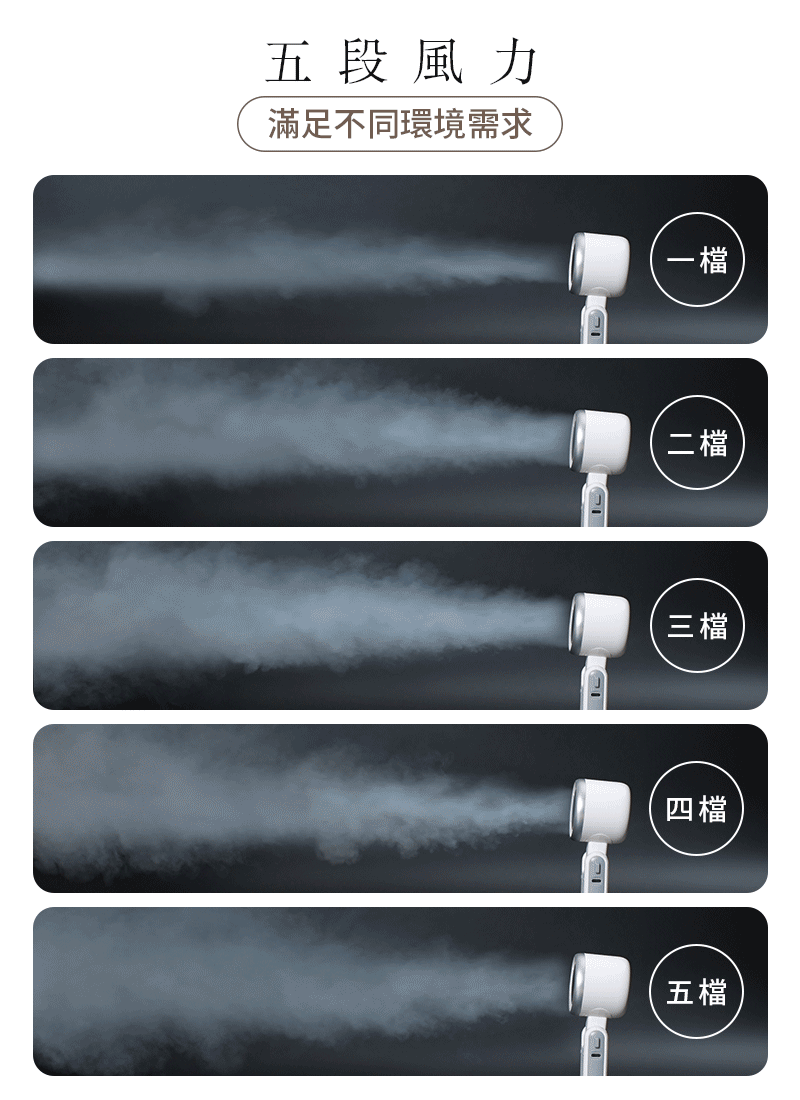 【MUNICHI】小旋風勁速摺疊渦輪(隨身小風扇)MR.BIGFAN-五段風力
