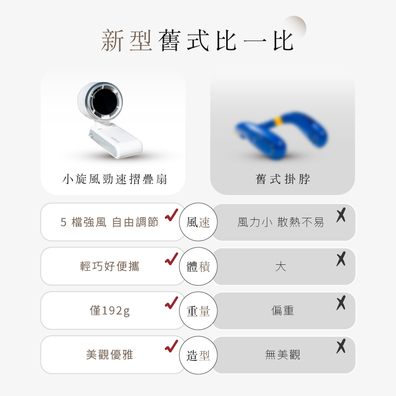 【MUNICHI】小旋風勁速摺疊渦輪(隨身小風扇)MR.BIGFAN-產品比較