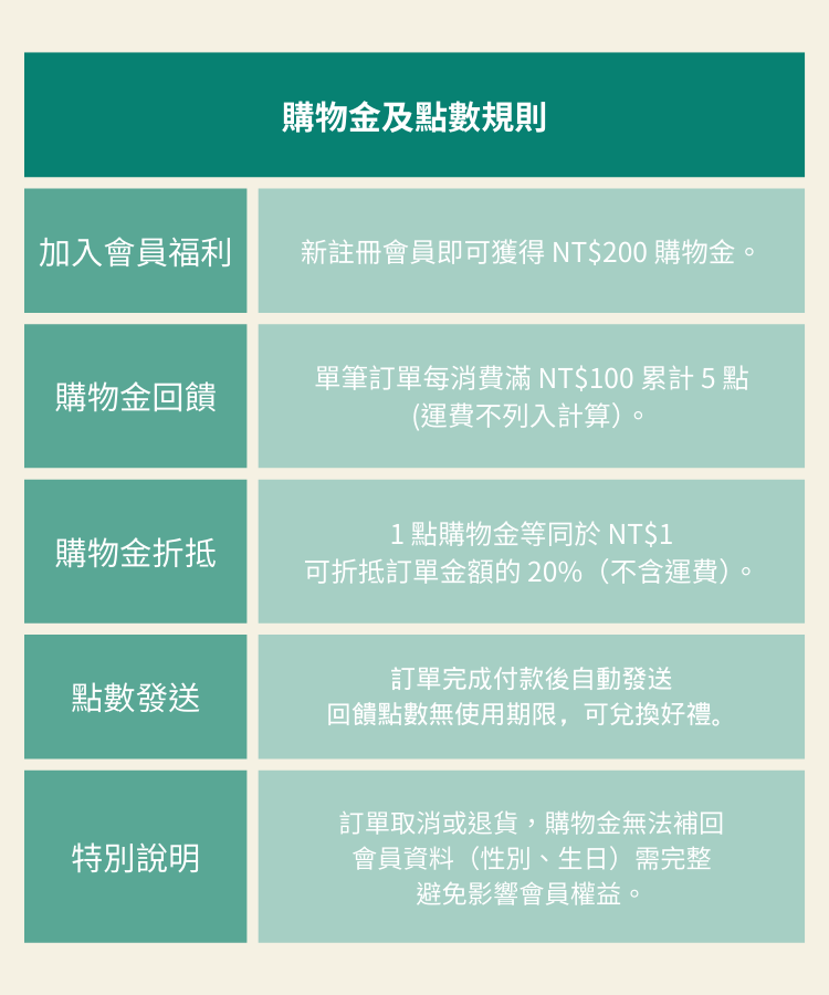 會員福利說明