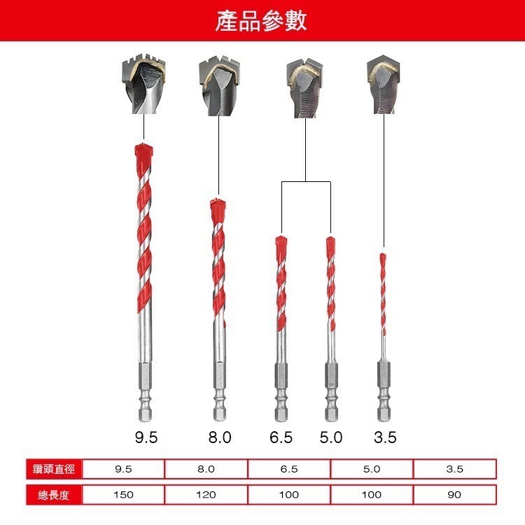 土耳門x宅水電|專利靜音鑽頭超省力丹麥專利獨家引進夜間施工 土耳門x宅水電|專利靜音鑽頭超省力丹麥專利獨家引進夜間施工
