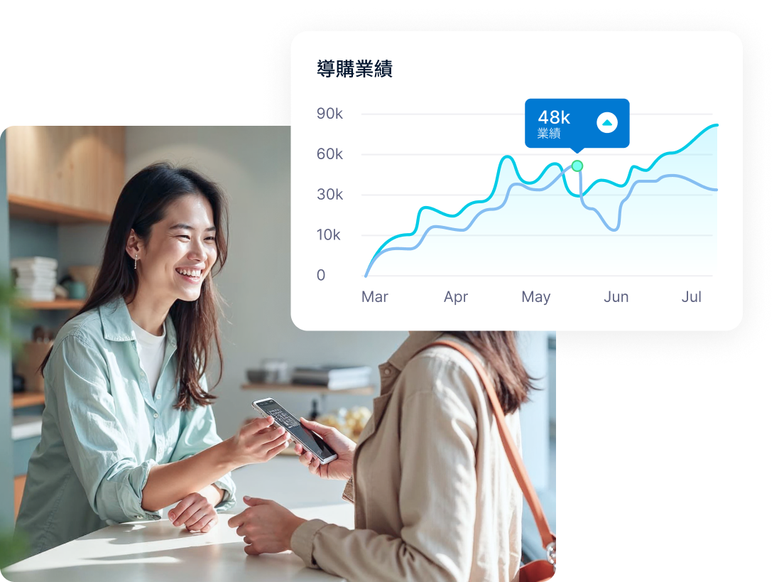 SHOPLINE Smart OMO 提供門市推薦人及業績歸屬功能，讓店員銷售更有力