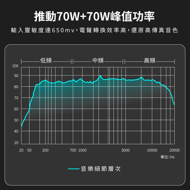 【SANSUI山水】黑曜魂 HI-FI|數位真空管音響(70W+70W峰值功率)