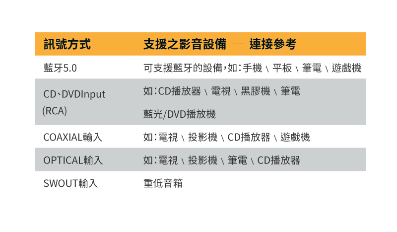 【SANSUI山水】黑曜魂 HI-FI|數位真空管音響(支援之影音設備)