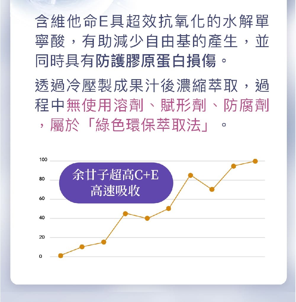 NMN-青春膠囊-菸醯胺-嚴萃保健