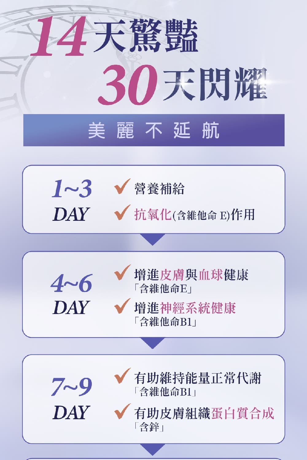 NMN-青春膠囊-菸醯胺-嚴萃保健