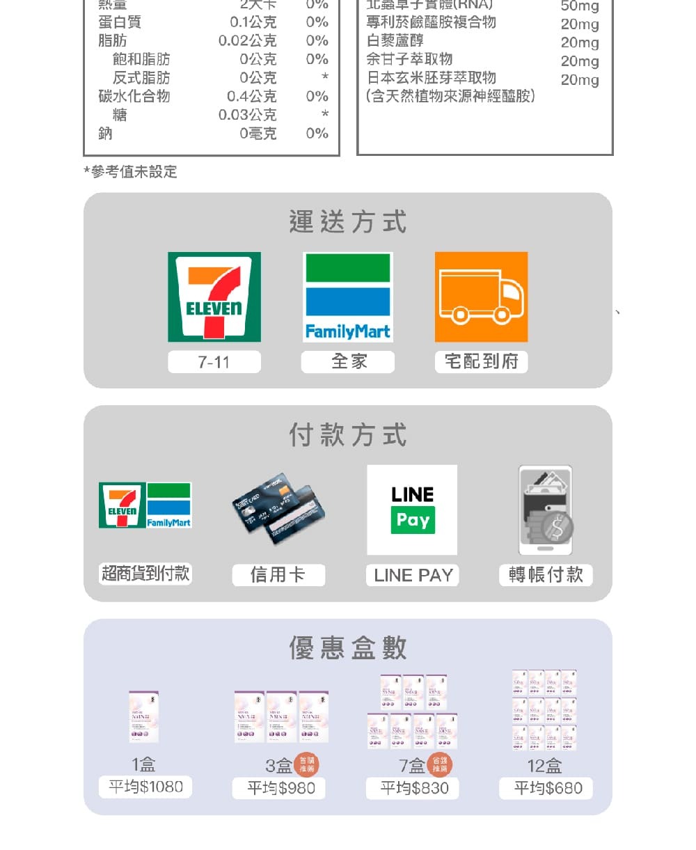 NMN-青春膠囊-菸醯胺-嚴萃保健